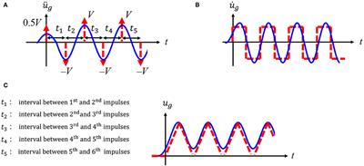 Critical Response of Multi-Story Damped Bilinear Hysteretic Shear Building Under Multi Impulse as Representative of Long-Period, Long-Duration Earthquake Ground Motions